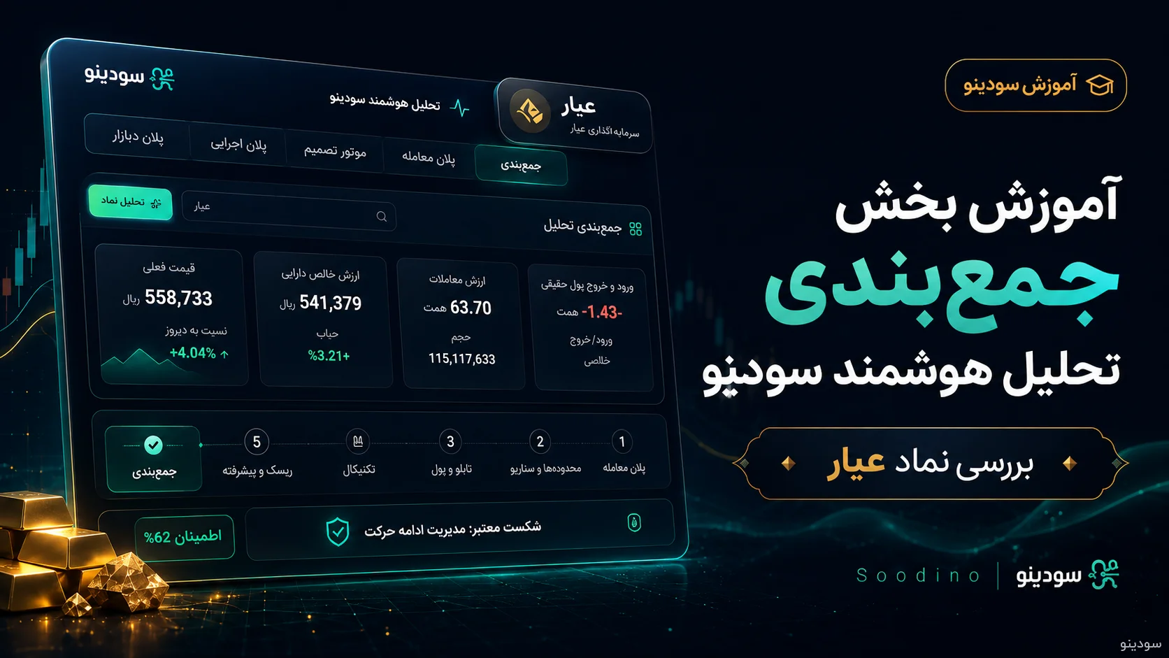 آموزش بخش جمعبندی تحلیل هوشمند سودینو | بررسی نماد عیار